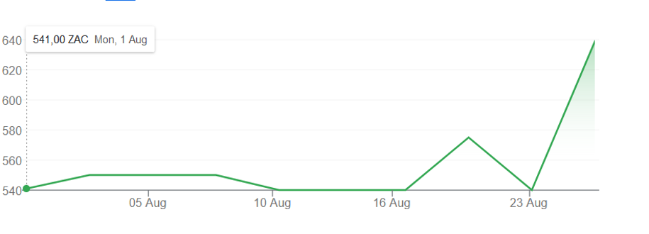 mahube share price